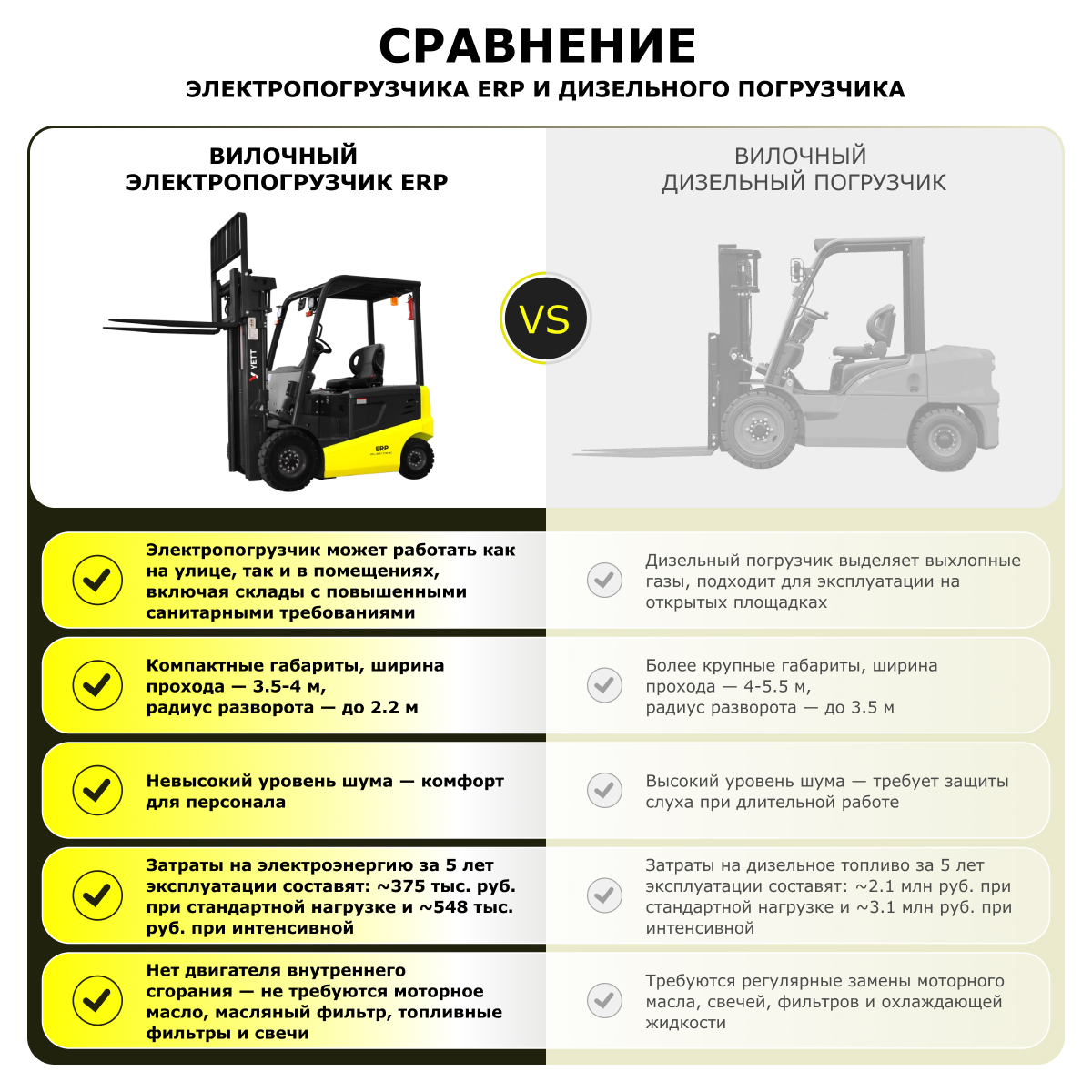 Электрический погрузчик YETT ERP16-ZSM480-SS