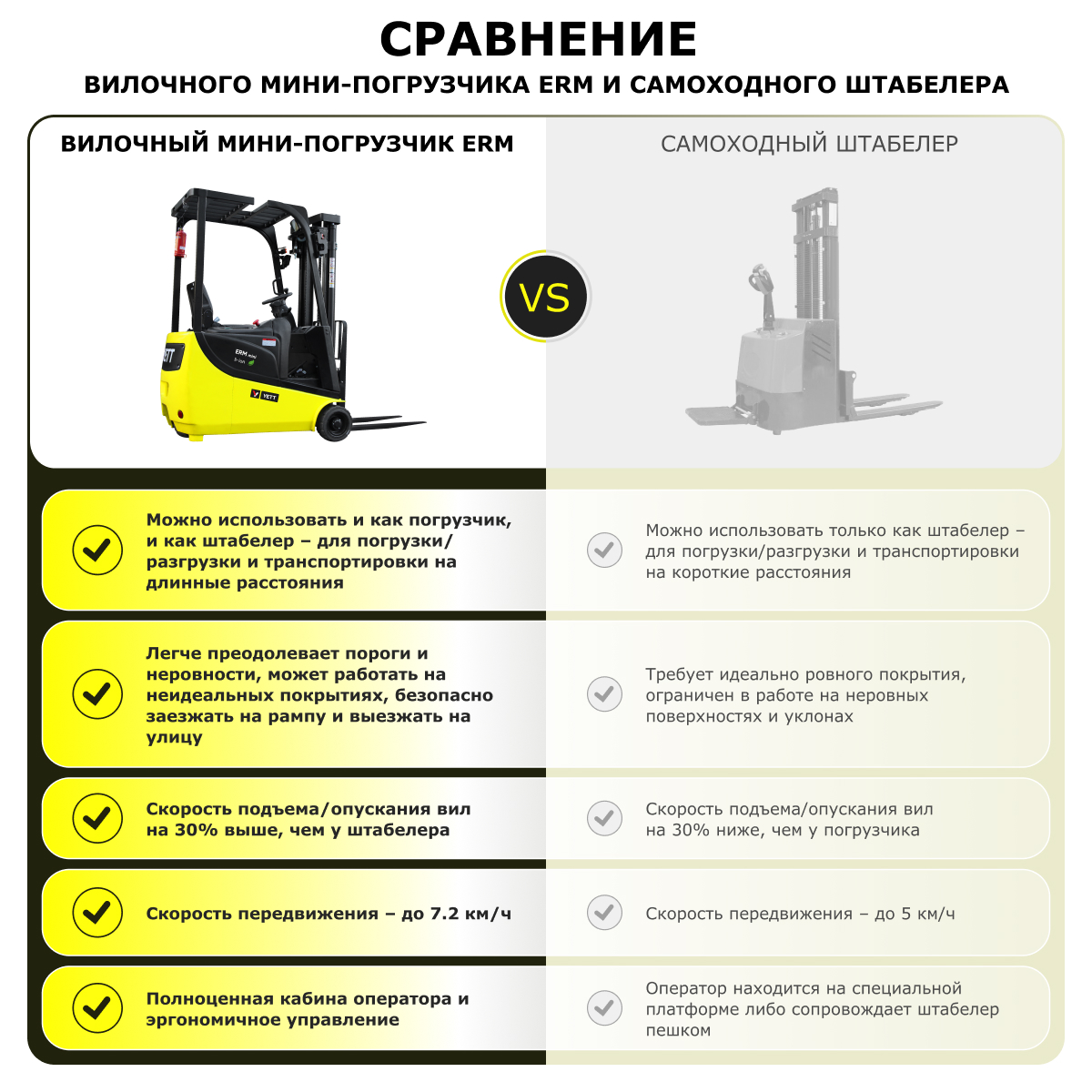 Электрический мини-погрузчик YETT ERM10 mini li-ion M350