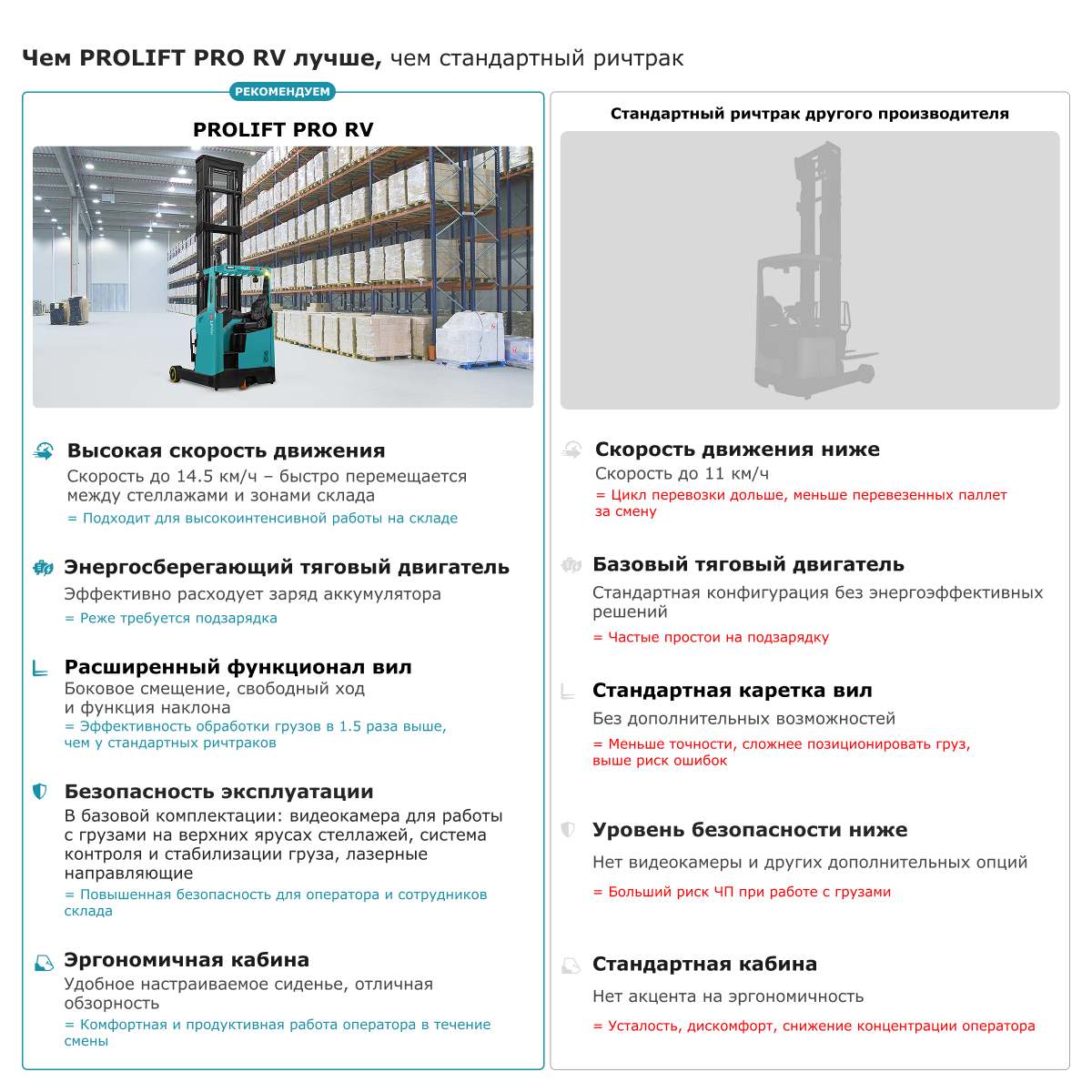 Ричтрак PROLIFT PRO RV 20110 li-ion
