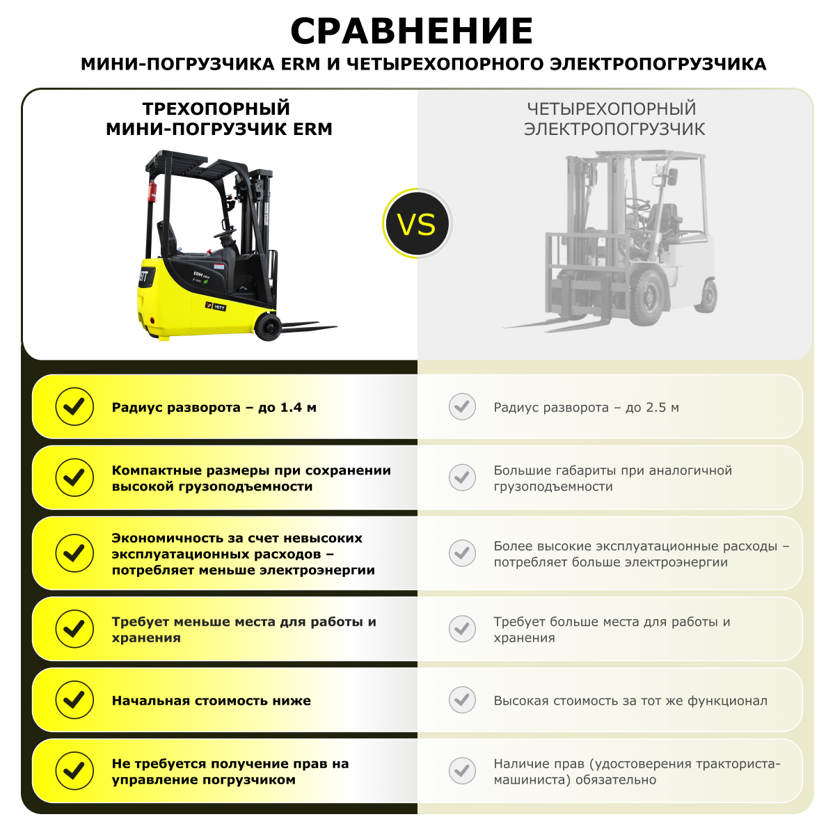 Электрический мини-погрузчик YETT ERM10 mini li-ion M350